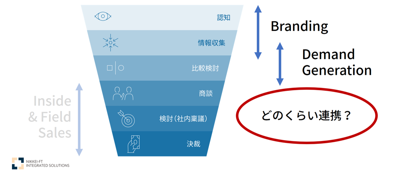 BtoB企業が取り組むべき、日本が遅れているマーケティング分野　（Ad Week…